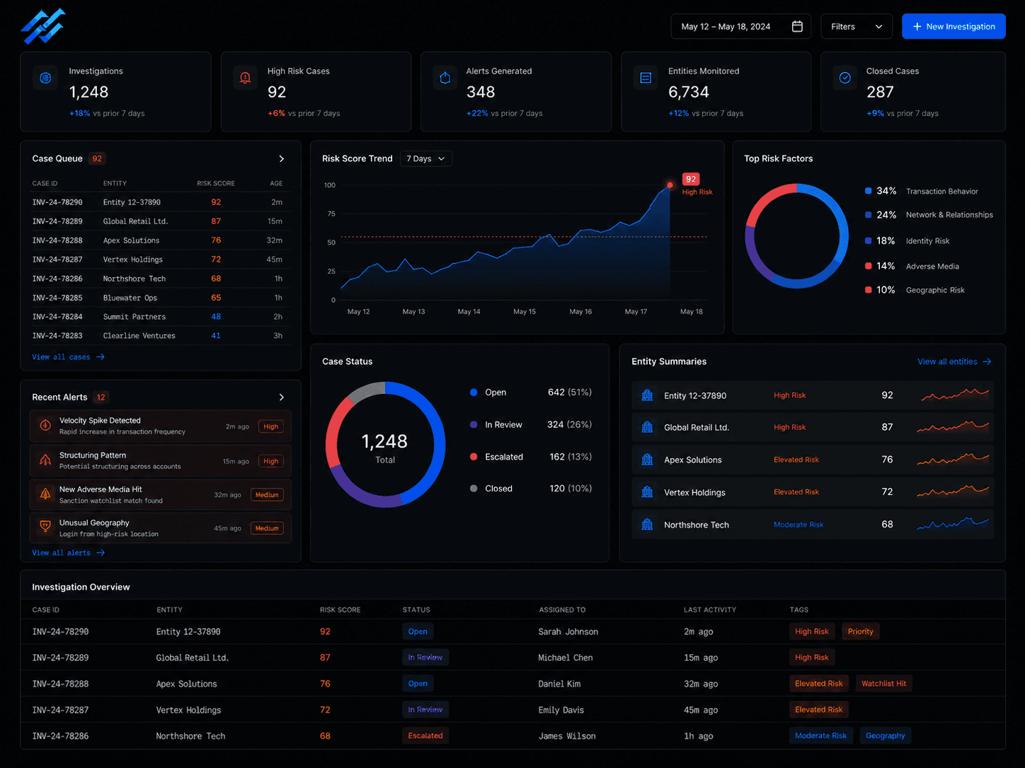 Enterprise product visual